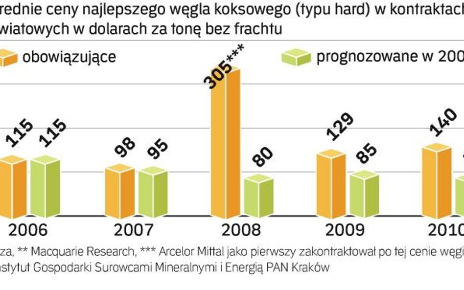 To dobra wiadomość dla Jastrzębskiej Spółki Węglowej. Teraz ten największy w Europie producent ma pr