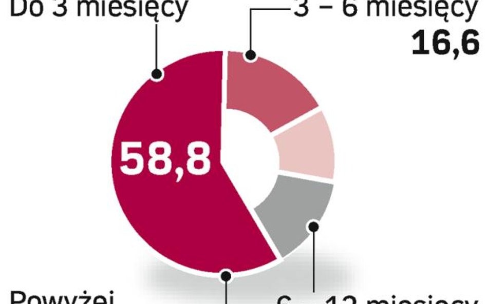 Niesolidni dłużnicy znajdują się w trzech różnych bazach danych