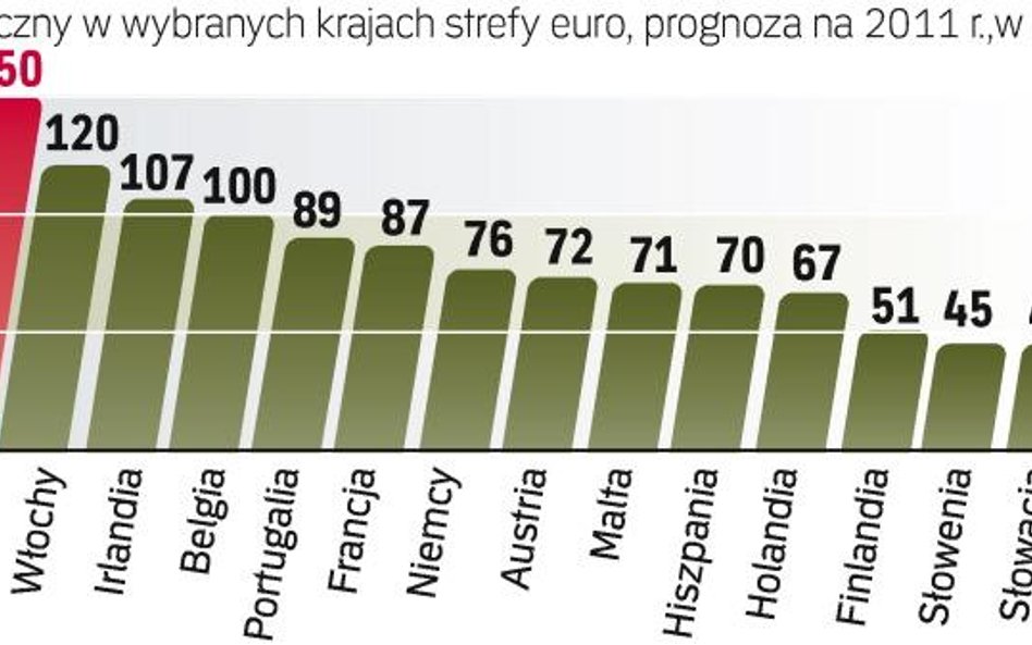 Zadłużona strefa euro