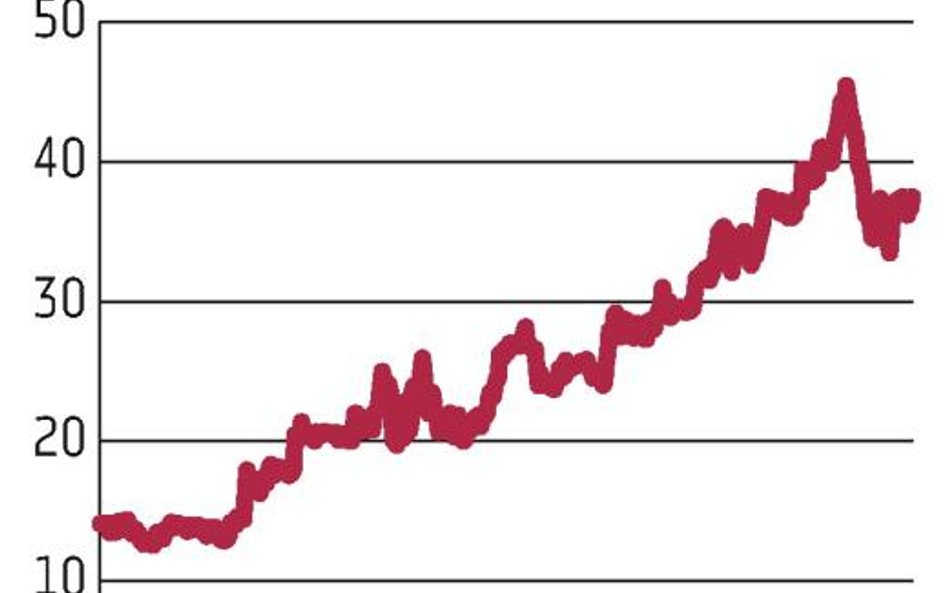 Zetkama: Przejęcie może podbić obroty o 20–50 mln zł