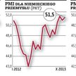 Tempo ożywienia w Europie zwolniło w październiku