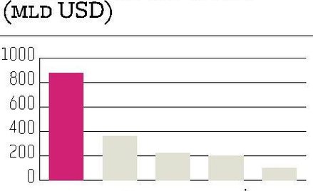 Fundusze dalej zyskują