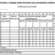 Po co w firmie ewidencja przychodów