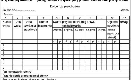 Po co w firmie ewidencja przychodów