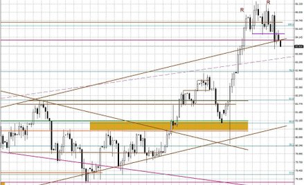 Wykres dzienny BOSSA USD