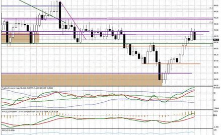 Wykres tygodniowy BOSSA PLN
