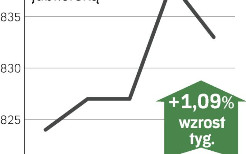 Niespodziewany popyt na złoto