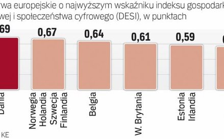 Wpływ jednolitego rynku na Gospodarkę cyfrową