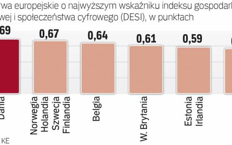 Wpływ jednolitego rynku na Gospodarkę cyfrową