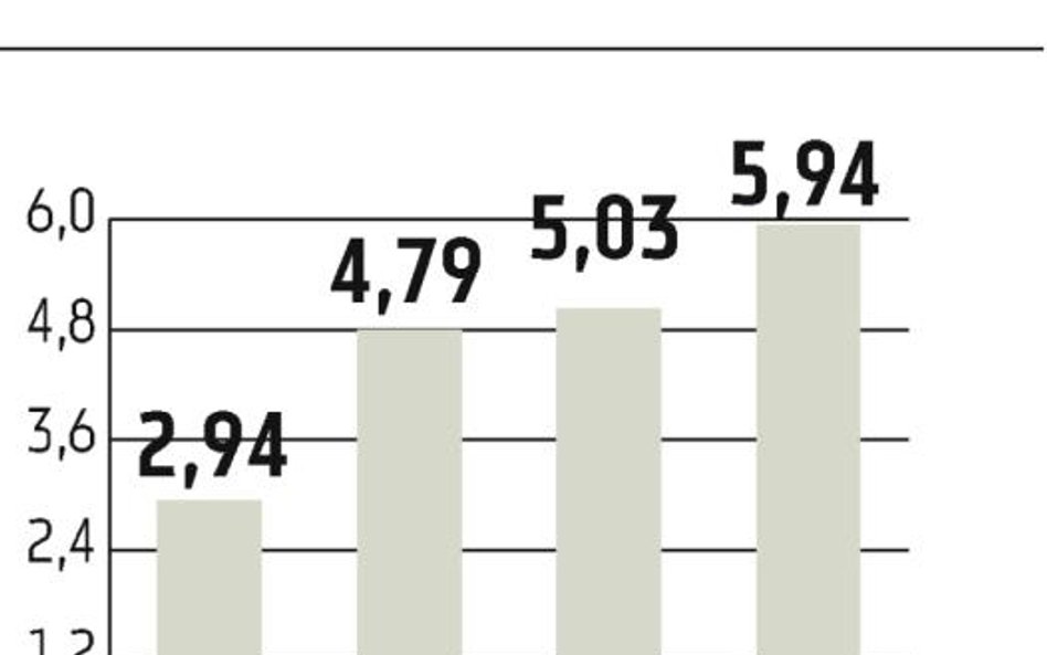 Priorytetem inwestycje, dywidendy nie będzie w najbliższych latach