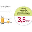 Platforma TVP może ruszyć za rok