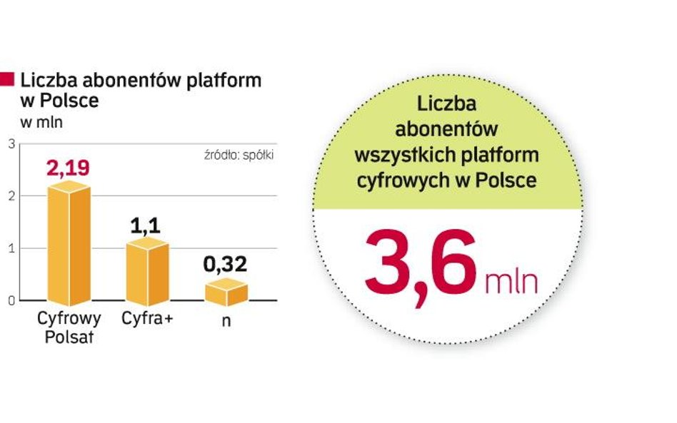 Platforma TVP może ruszyć za rok