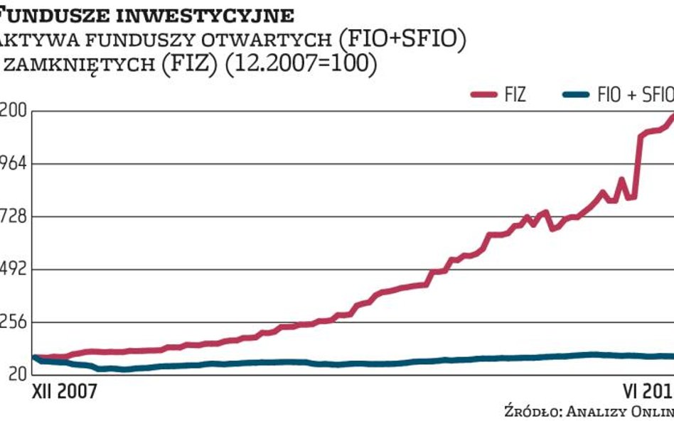 TFI: Wielkie Księstwo kusi finansjerę