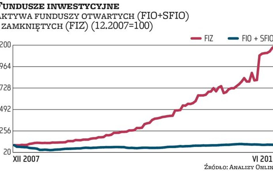 TFI: Wielkie Księstwo kusi finansjerę