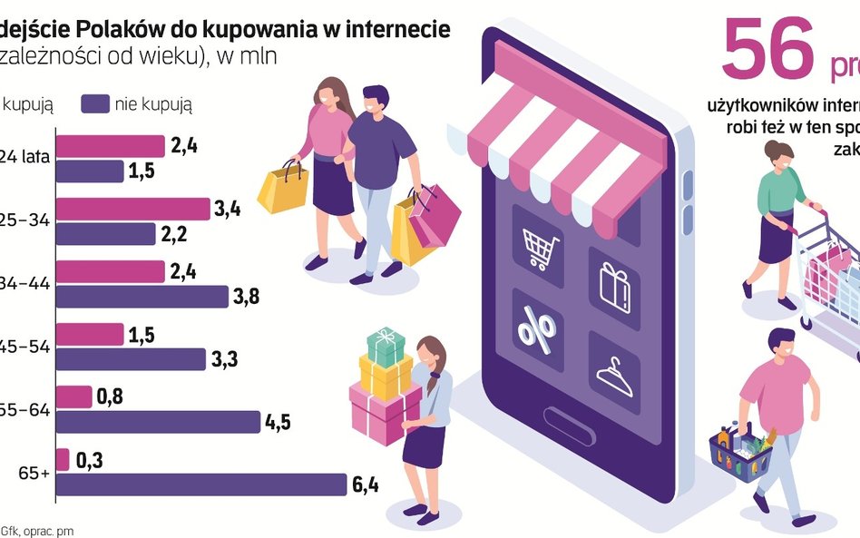 Polacy ubrani online