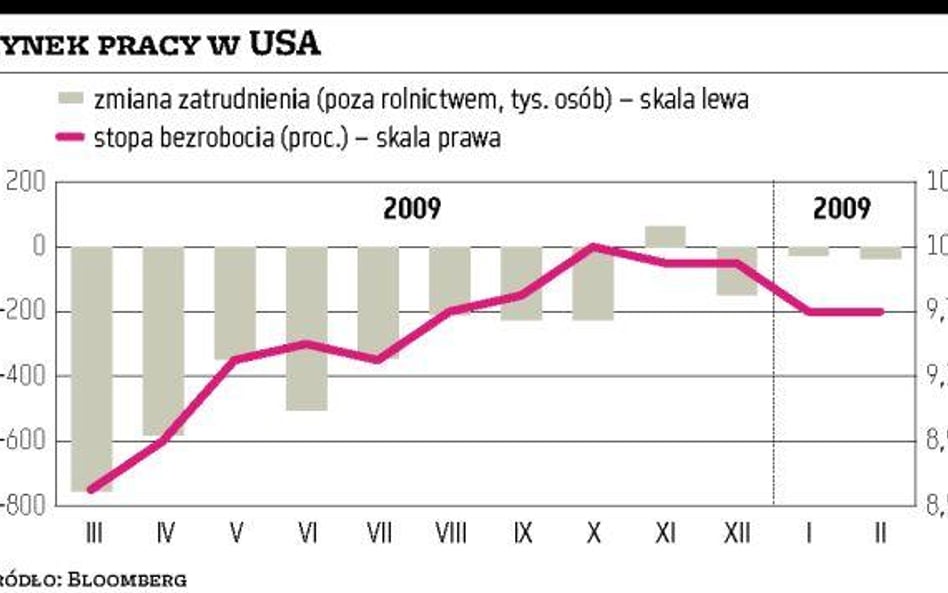 Rynek pracy bliżej wyjścia z choroby