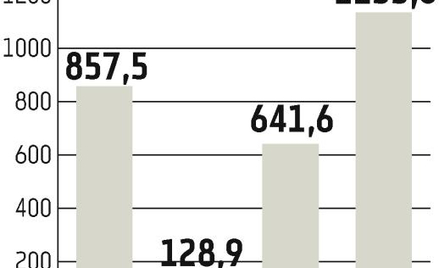 BRE?Bank miał rekordowy zysk, ale dywidendy nie wypłaci