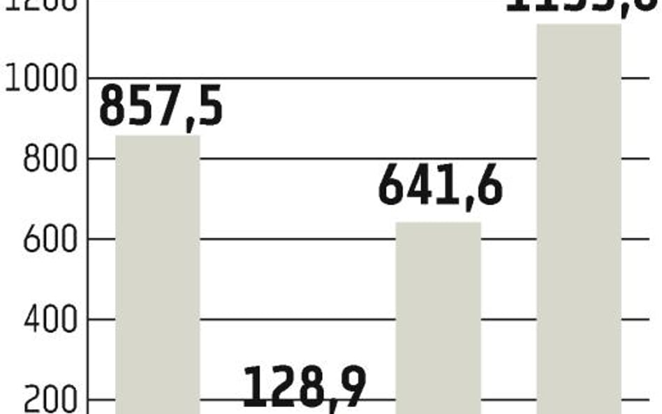 BRE?Bank miał rekordowy zysk, ale dywidendy nie wypłaci