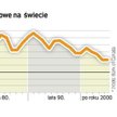 Polowanie na czarownice w świecie finansów