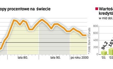 Polowanie na czarownice w świecie finansów