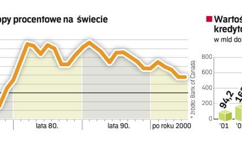 Polowanie na czarownice w świecie finansów