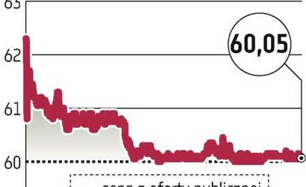 BGŻ: Jaki kurs po okresie ochronnym?