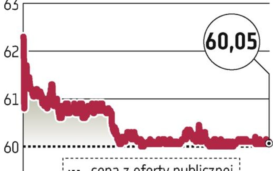 BGŻ: Jaki kurs po okresie ochronnym?