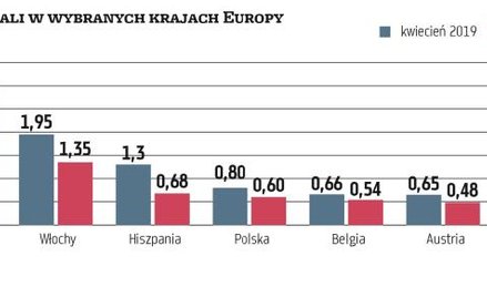 Powrót hut do normalności będzie powolny