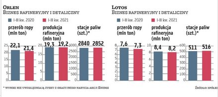 Biznes wydobywczy ropy naftowej i gazu ziemnego szczególnie duże znaczenie odgrywa w działalności pr
