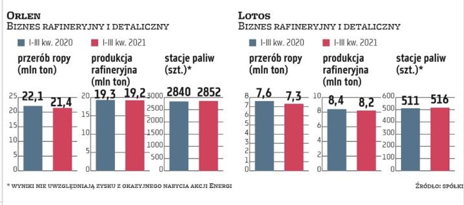 Biznes wydobywczy ropy naftowej i gazu ziemnego szczególnie duże znaczenie odgrywa w działalności pr