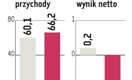 Gino Rossi: Koszty finansowe spadną