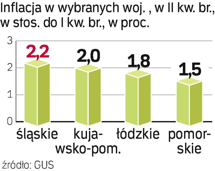 Inflacja Według Regionów - Rp.pl