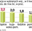 Inflacja według regionów