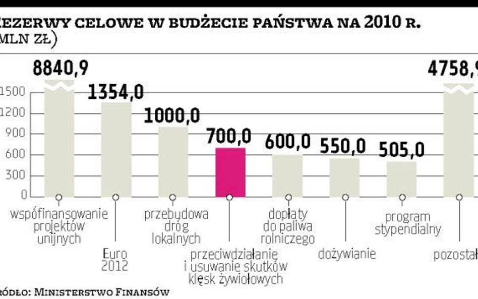 Część rezerwy unijnej pójdzie na walkę z powodzią