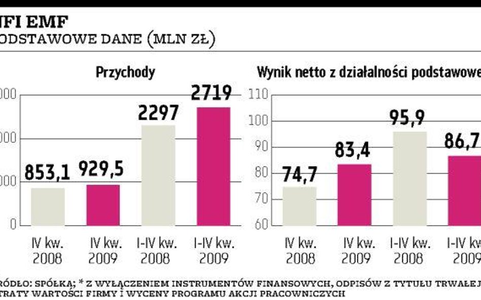 NFI EMF zamierza otworzyć 85 sklepów