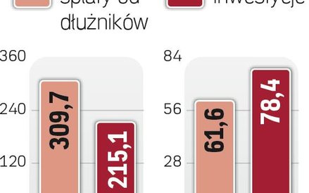 Windykatorzy wciąż są na fali