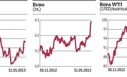 W oczekiwaniu na decyzję RPP