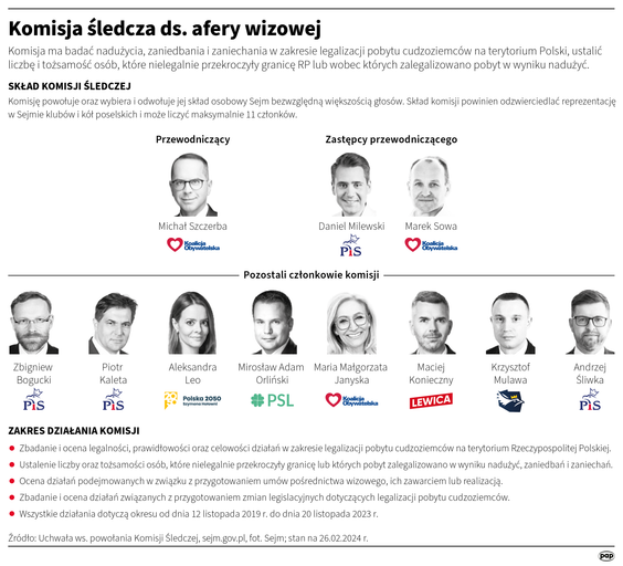 Skład komisji śledczej ds. afery wizowej