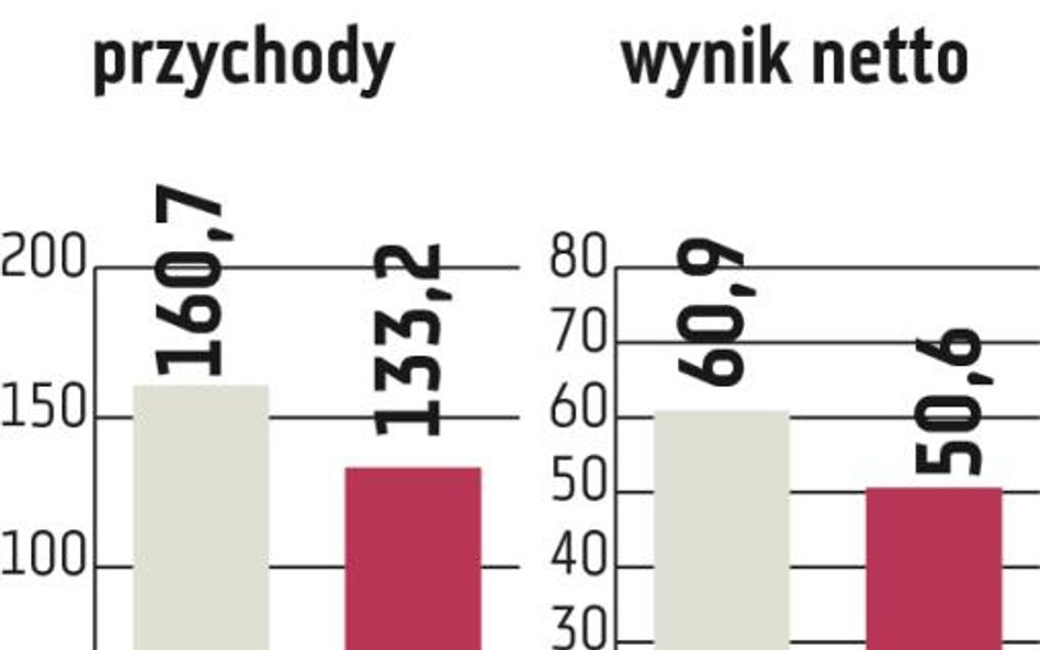 Kruk: Windykator idzie po kolejne rekordy