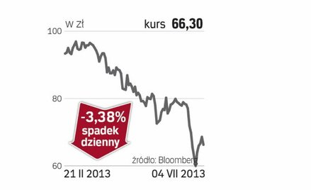 JSW