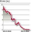 Bomi: Prezes: w tym roku firma może wyjść nad kreskę