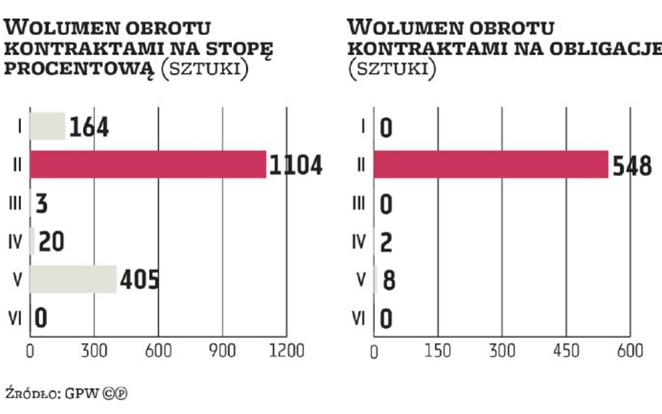 Rząd wpuści banki na GPW tylną furtką?