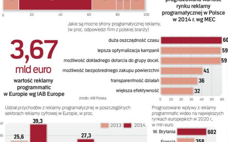 Rynek planowany przez automaty