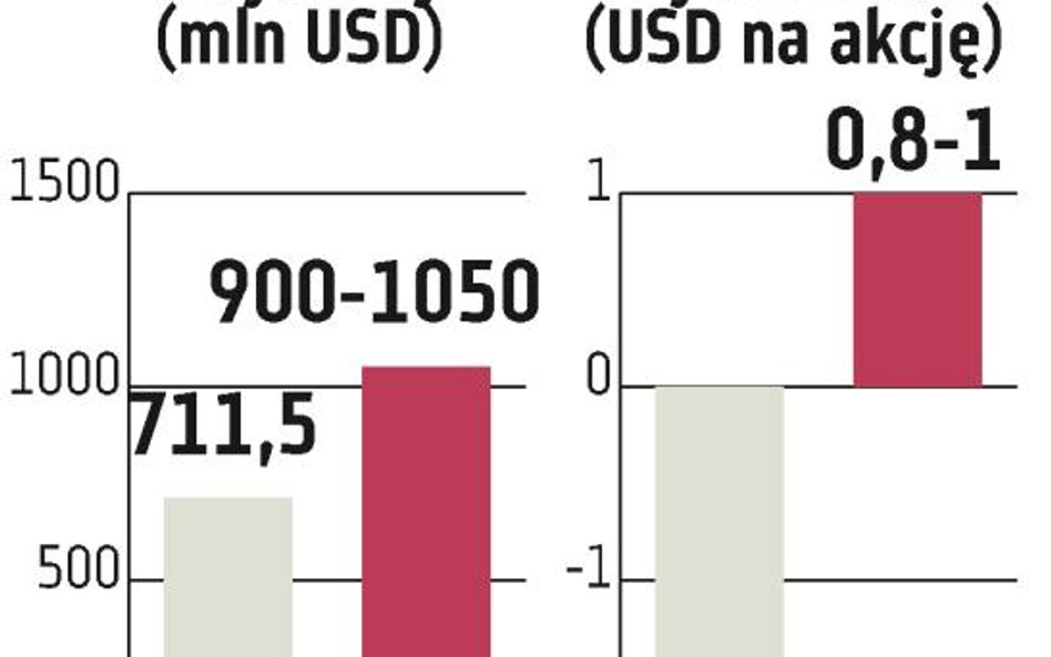 CEDC?przygotowuje obronę na wypadek wrogiego przejęcia