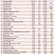 Najwięksi eksporterzy w województwie małopolskim, dane za 2014 rok w tys. zł