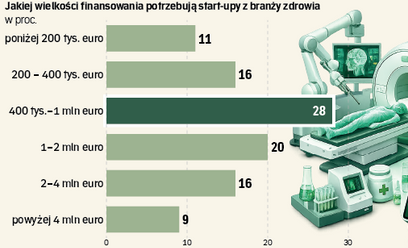 Przełom w ochronie zdrowia? Polskie start-upy stawiają na AI