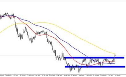 Wykres 1. AUDUSD, interwał W1