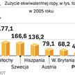 Moda na biopaliwa