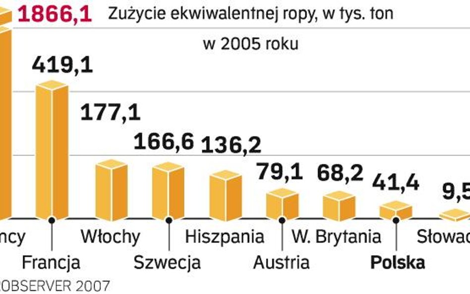 Moda na biopaliwa