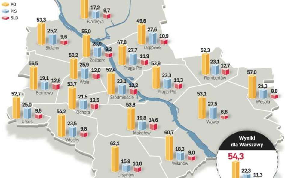 Jak gŁosowaliŚmy w dzielnicach. W okręgu warszawskim (stolica i osiem powiatów) głosowało 827 tys. o